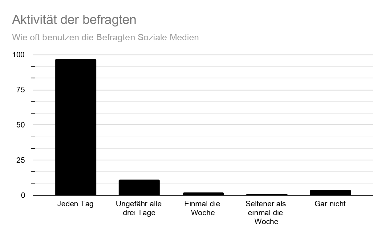 Ein schwarzes Diagramm