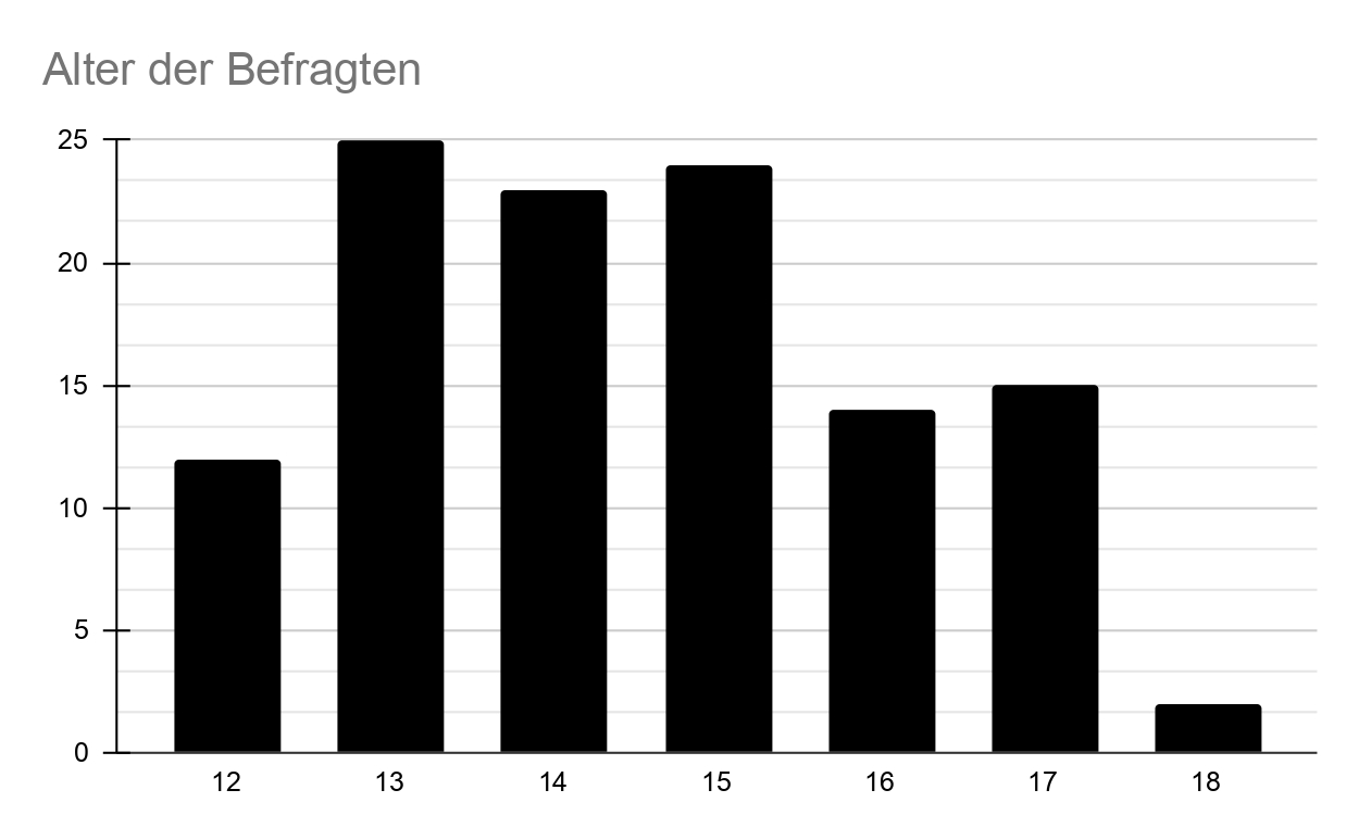 Ein schwarzes Diagramm