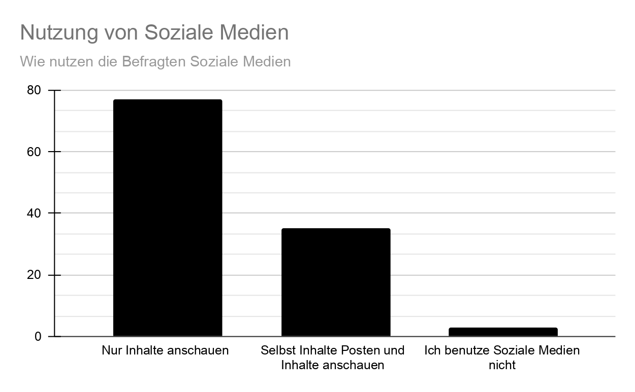 Ein schwarzes Diagramm