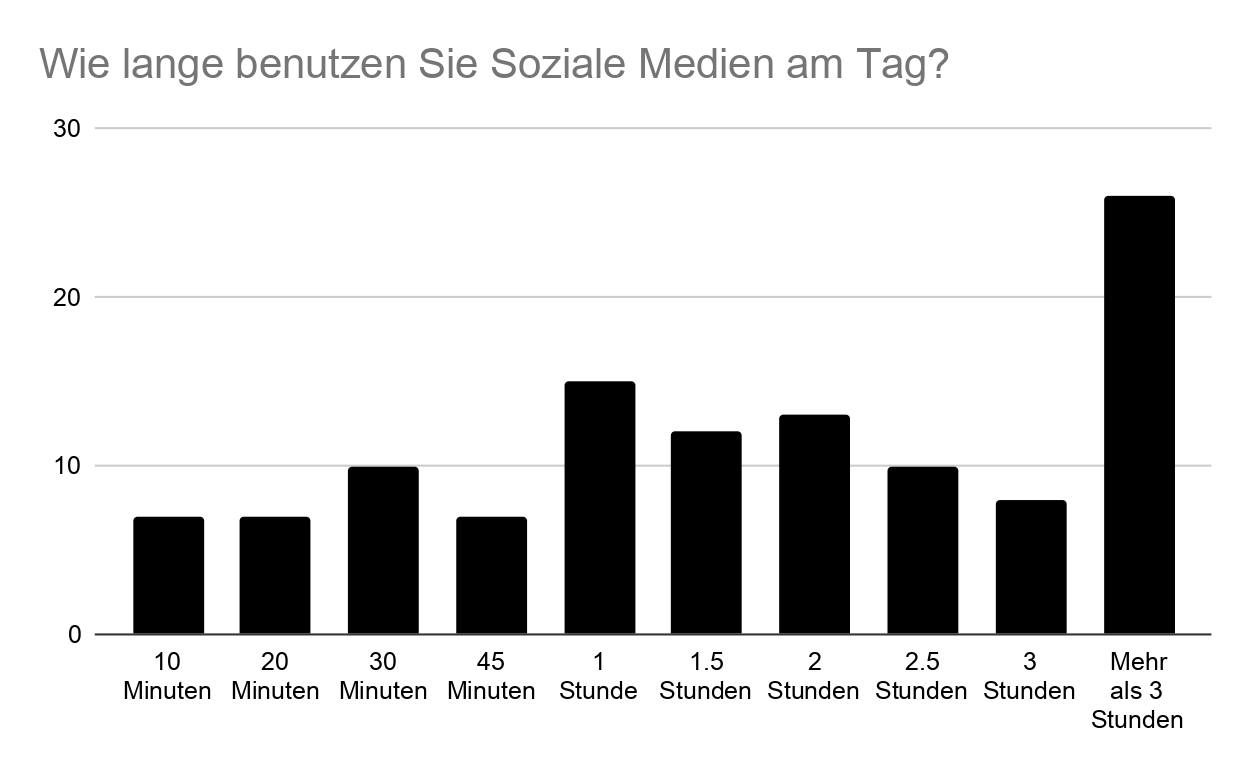Ein schwarzes Diagramm