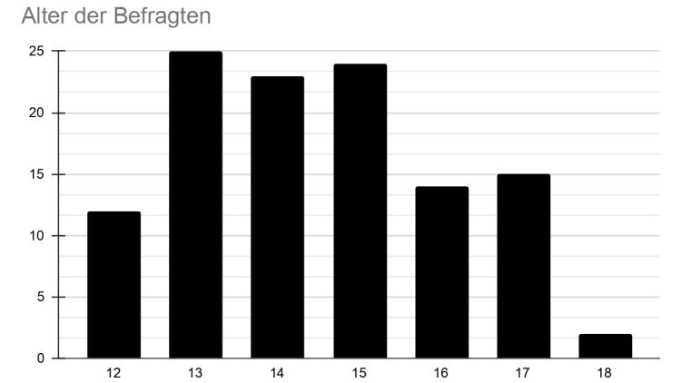Ein schwarzes Diagramm