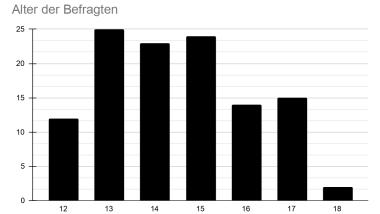 Ein schwarzes Diagramm